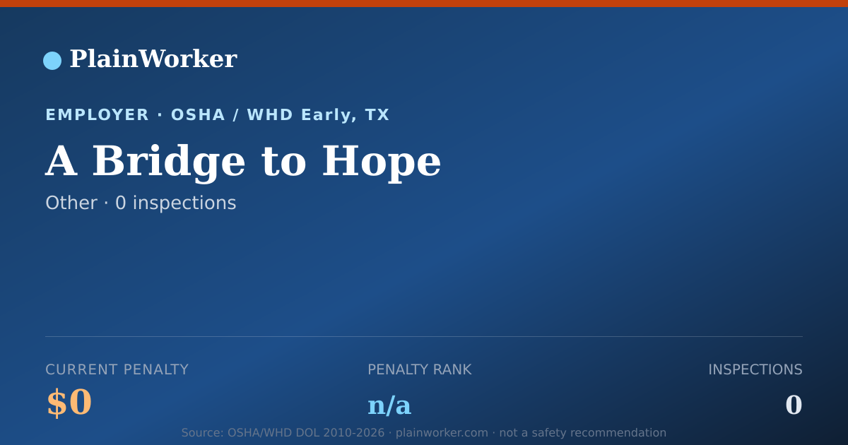 Shareable card for A Bridge to Hope OSHA record | PlainWorker