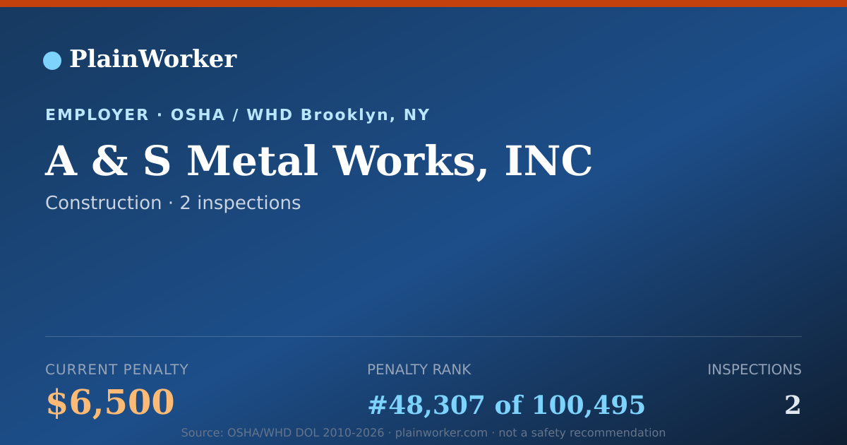 Shareable card for A & S Metal Works, INC OSHA record | PlainWorker