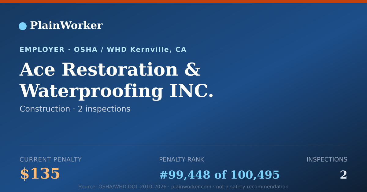 Shareable card for Ace Restoration & Waterproofing INC. | PlainWorker