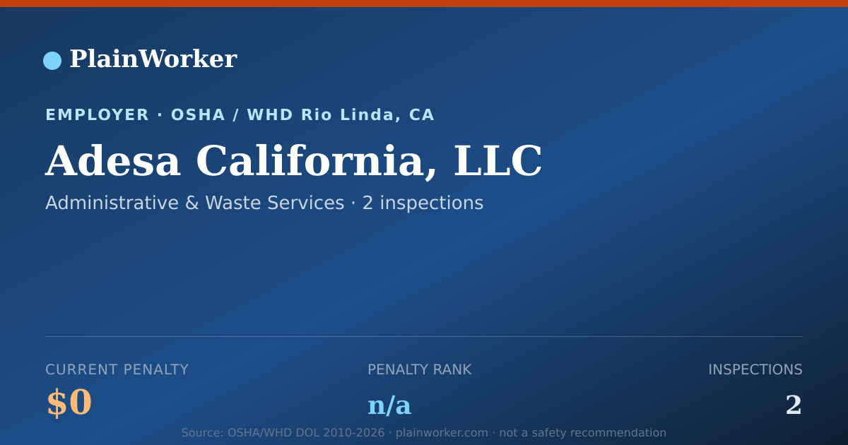 Shareable card for Adesa California, LLC OSHA record | PlainWorker