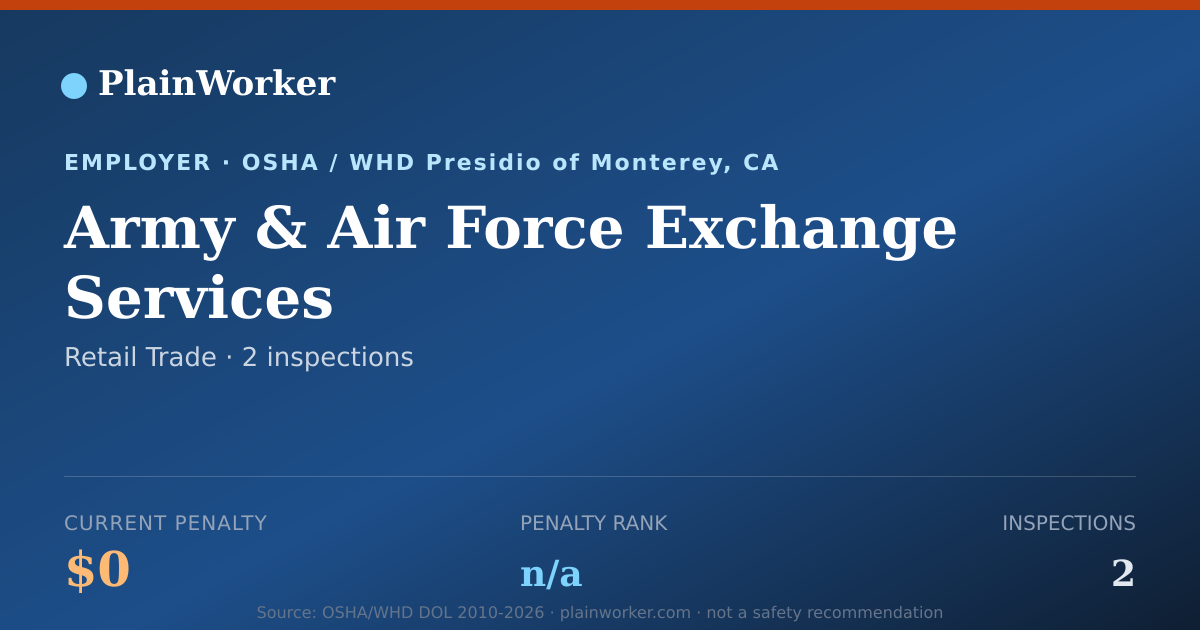 Shareable card for Army & Air Force Exchange Services OSHA record | PlainWorker