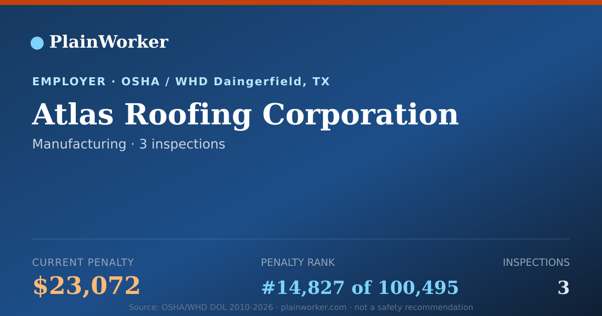 Shareable card for Atlas Roofing Corporation OSHA record | PlainWorker