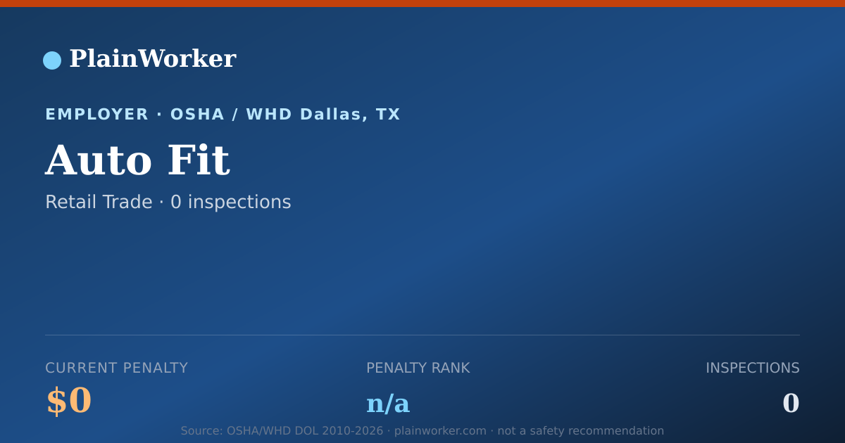 Shareable card for Auto Fit Safety Record - 0 OSHA, 0 violations | PlainWorker