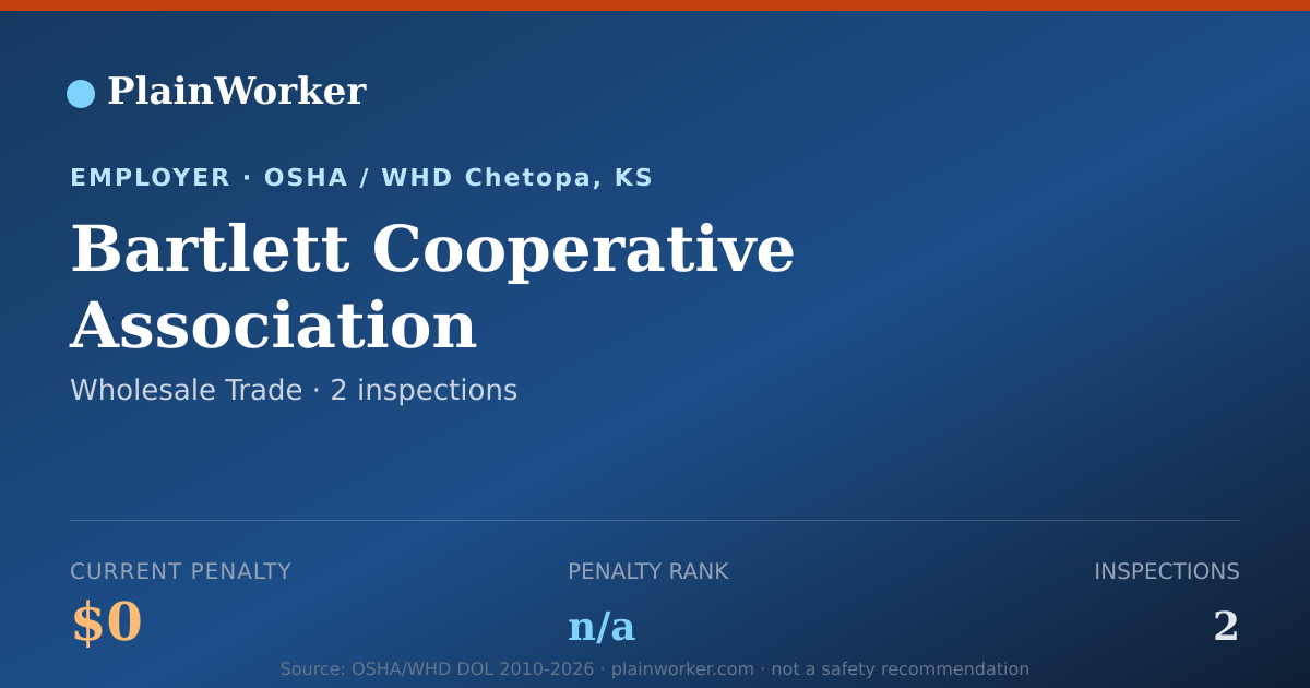 Shareable card for Bartlett Cooperative Association OSHA record | PlainWorker