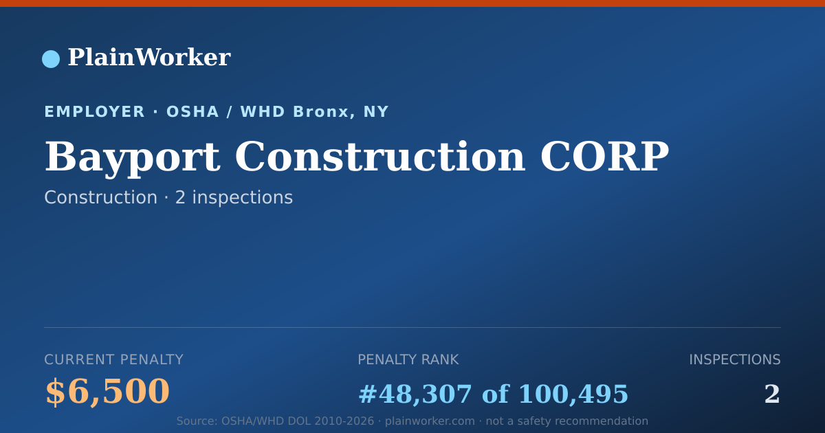 Shareable card for Bayport Construction CORP OSHA record | PlainWorker