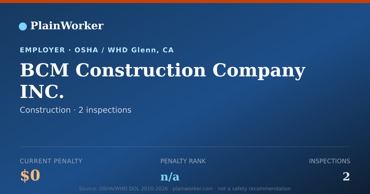 Shareable card for BCM Construction Company INC. OSHA record | PlainWorker