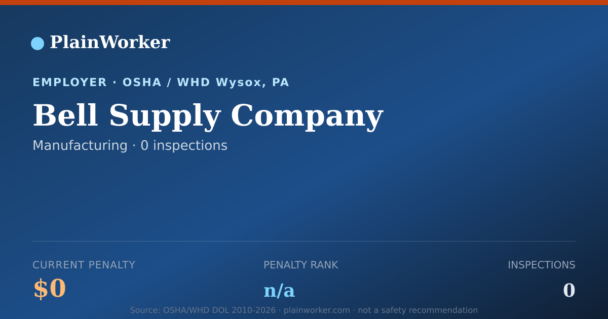 Shareable card for Bell Supply Company OSHA record | PlainWorker