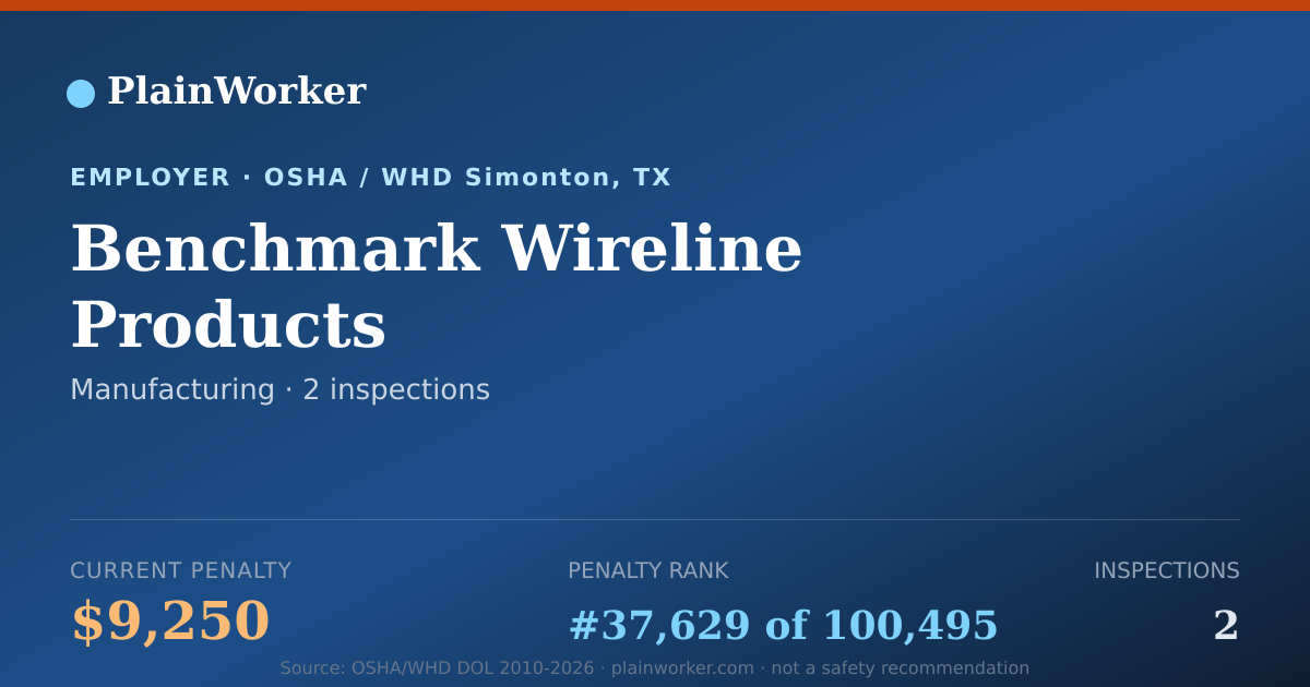 Shareable card for Benchmark Wireline Products OSHA record | PlainWorker