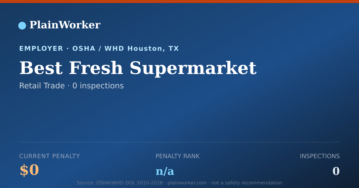 Shareable card for Best Fresh Supermarket OSHA record | PlainWorker