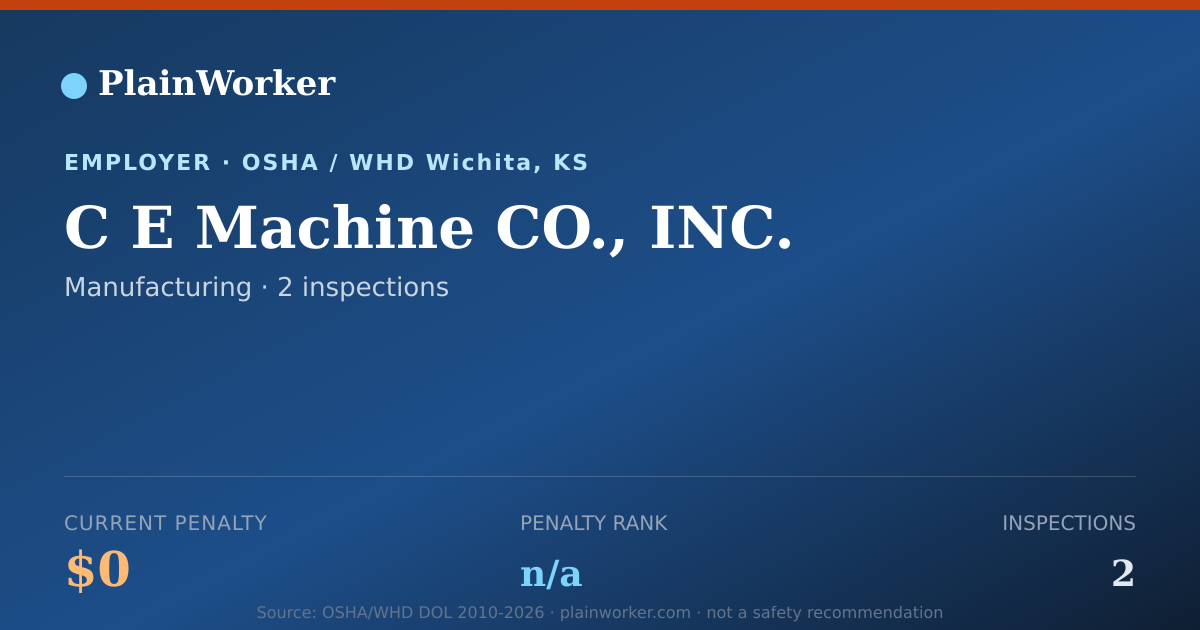 Shareable card for C E Machine CO., INC. OSHA record | PlainWorker