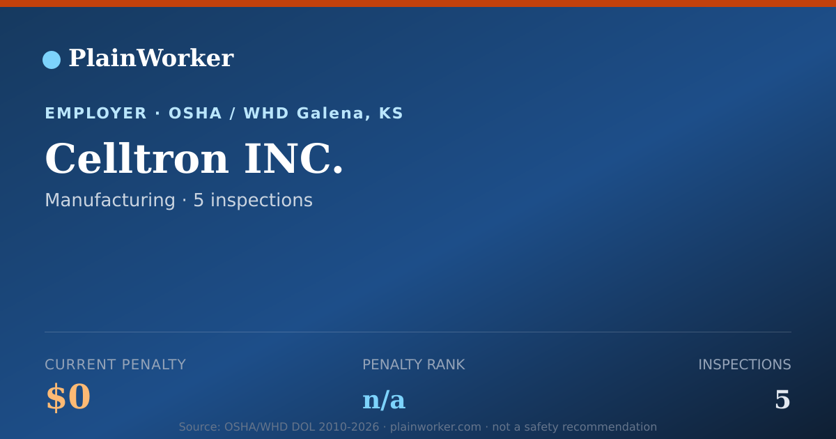 Shareable card for Celltron INC. OSHA record | PlainWorker