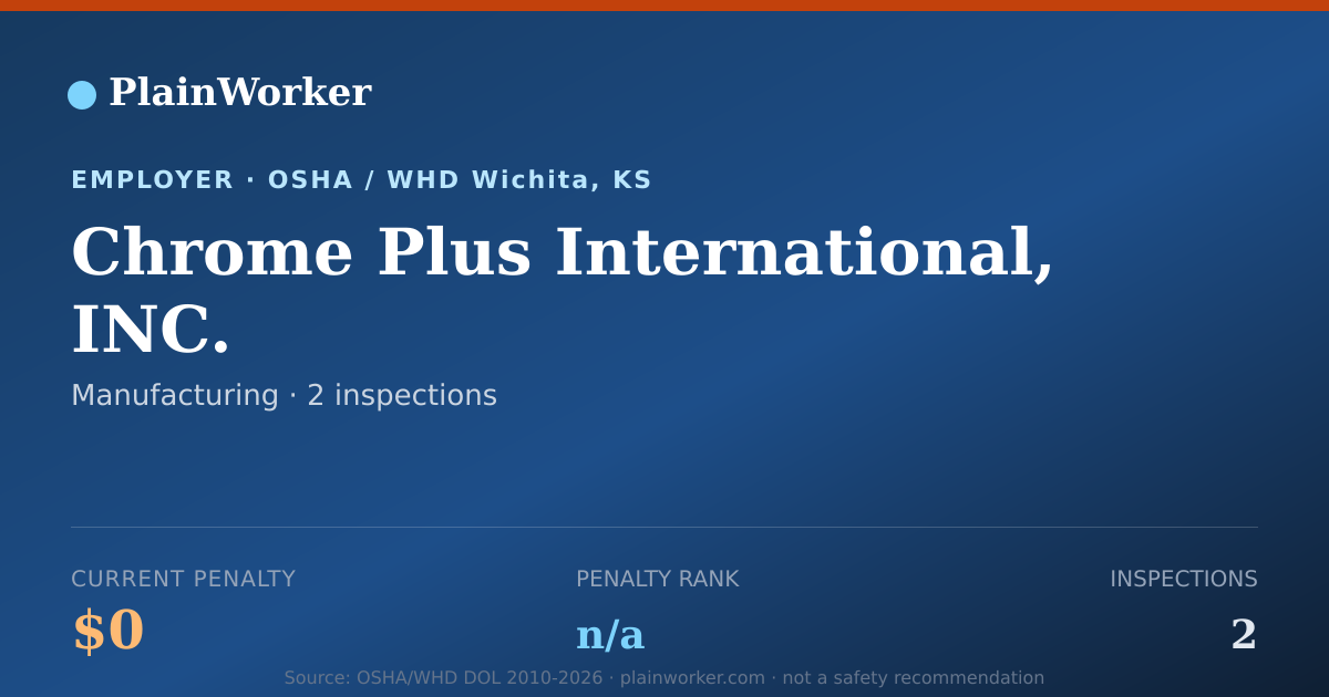 Shareable card for Chrome Plus International, INC. OSHA record | PlainWorker