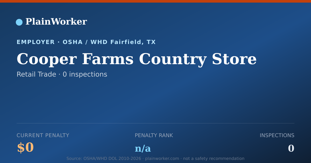 Shareable card for Cooper Farms Country Store OSHA record | PlainWorker