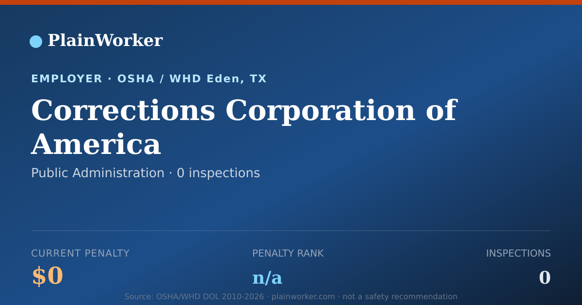 Shareable card for Corrections Corporation of America OSHA record | PlainWorker