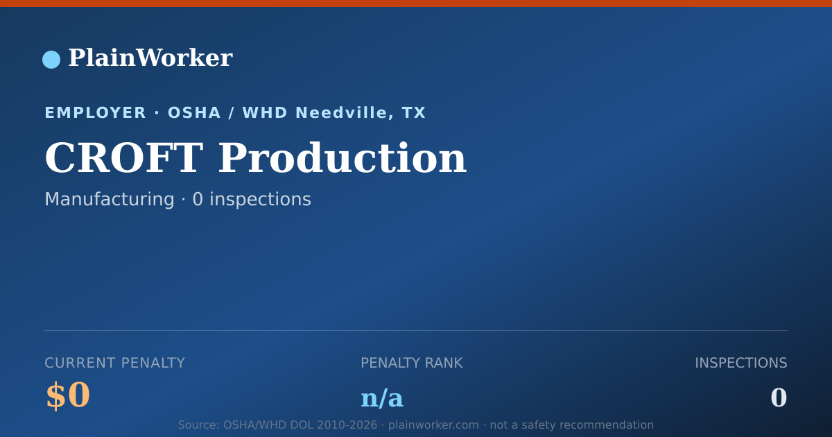Shareable card for CROFT Production OSHA record | PlainWorker