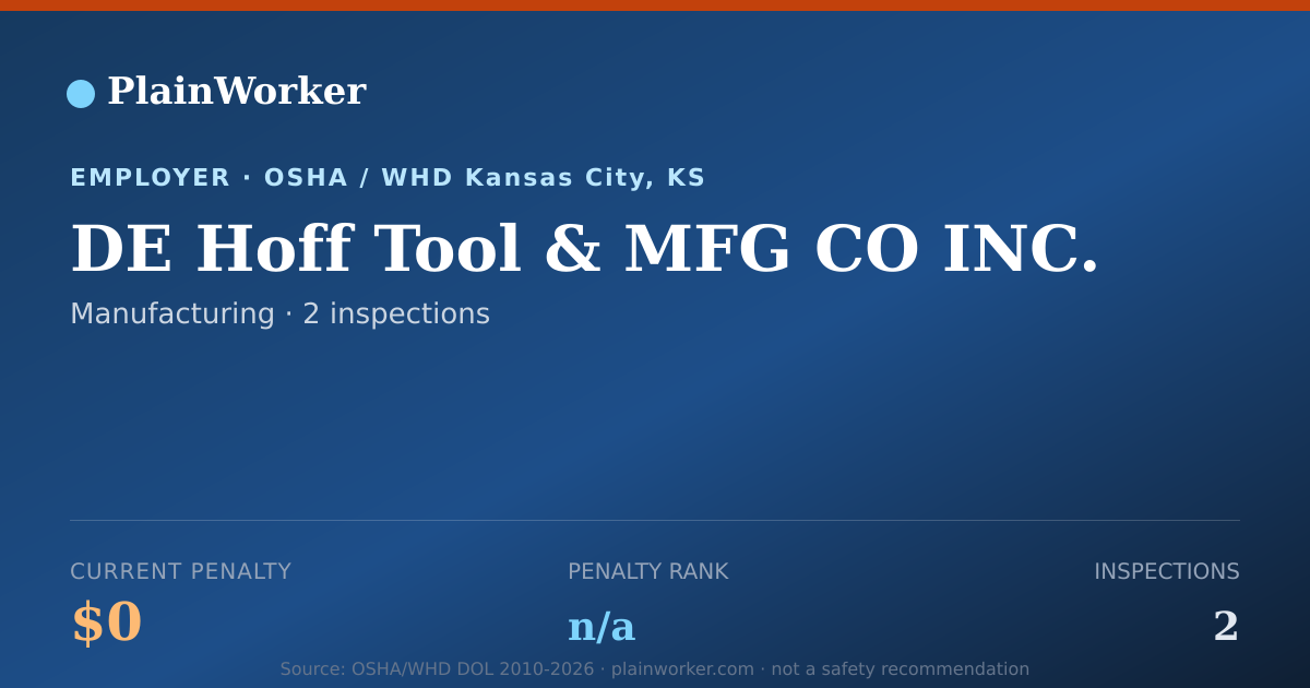 Shareable card for DE Hoff Tool & MFG CO INC. OSHA record | PlainWorker
