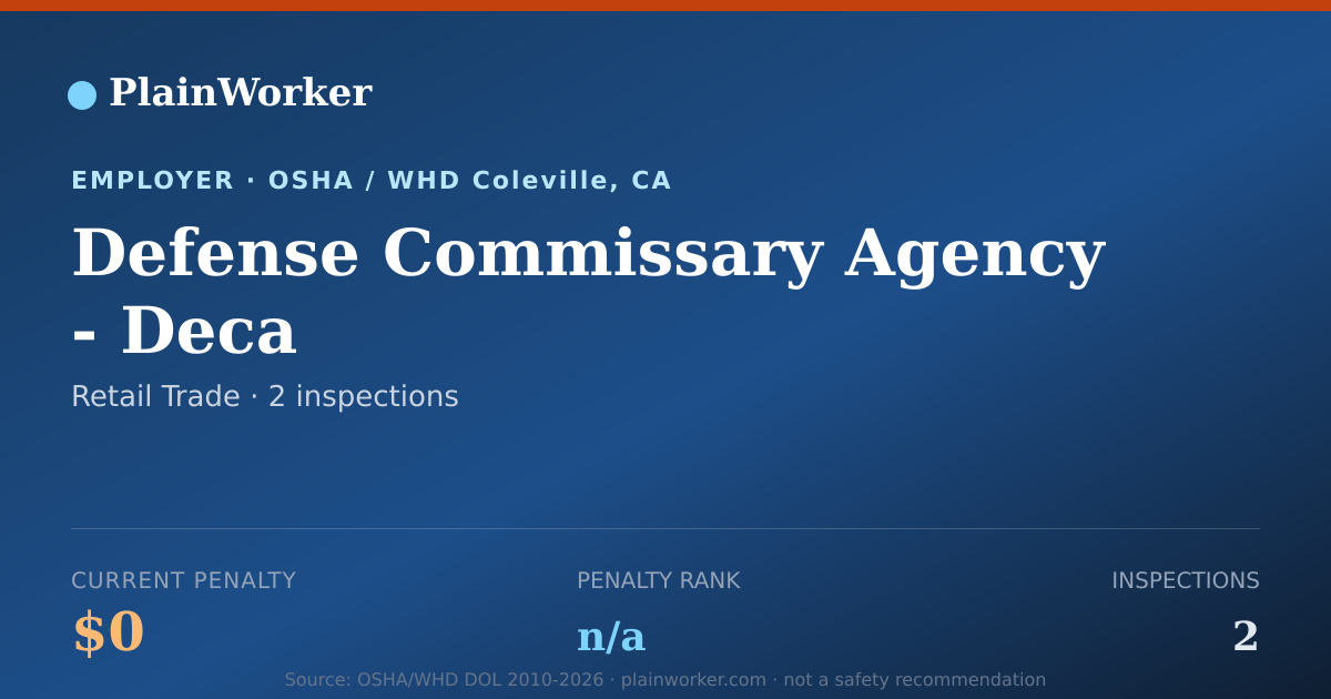 Shareable card for Defense Commissary Agency - Deca OSHA record | PlainWorker