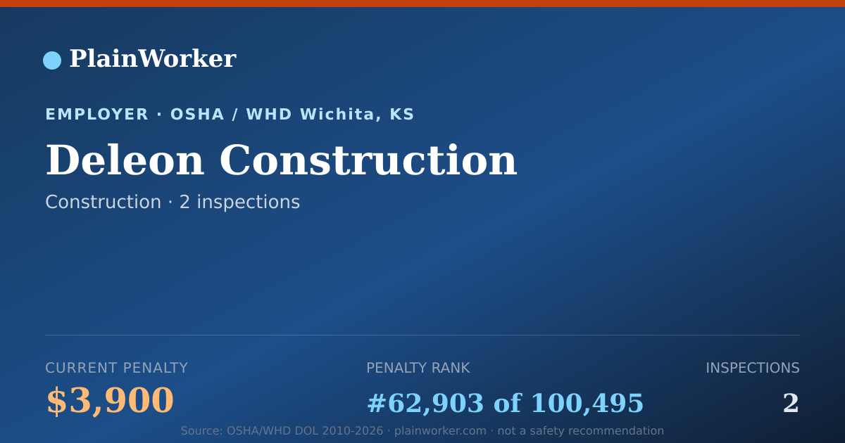 Shareable card for Deleon Construction OSHA record | PlainWorker