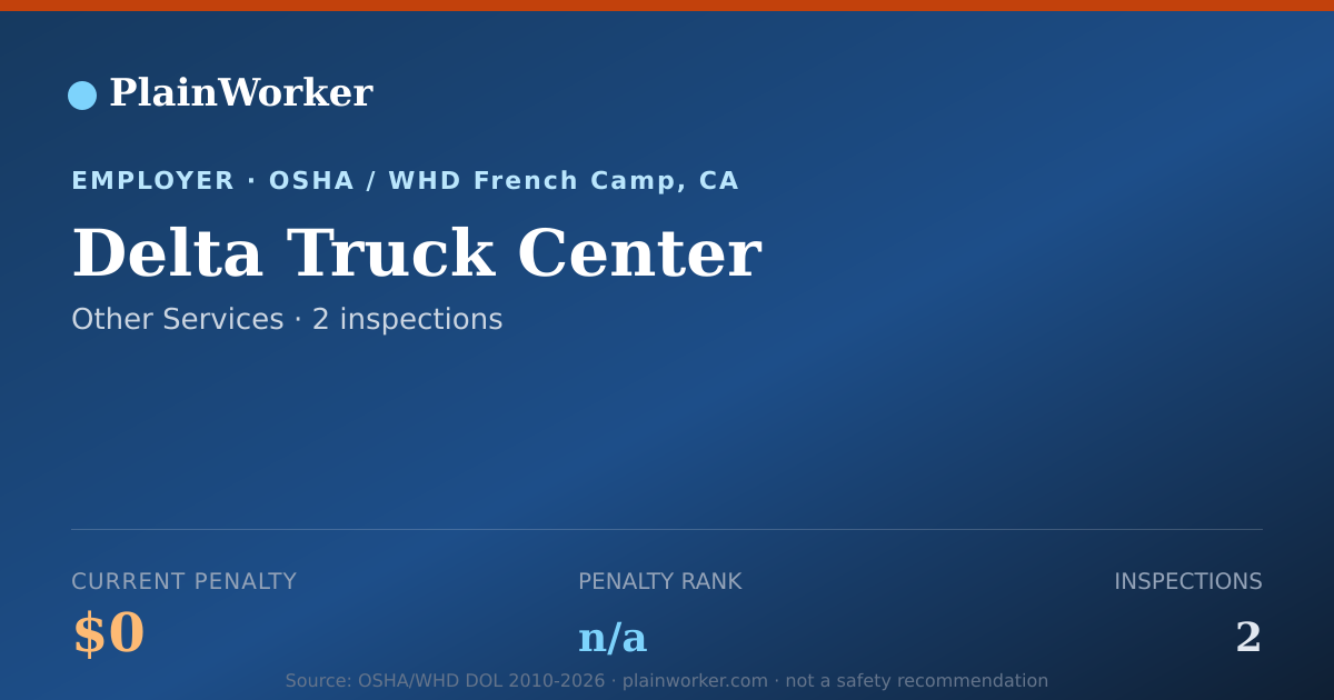 Shareable card for Delta Truck Center OSHA record | PlainWorker