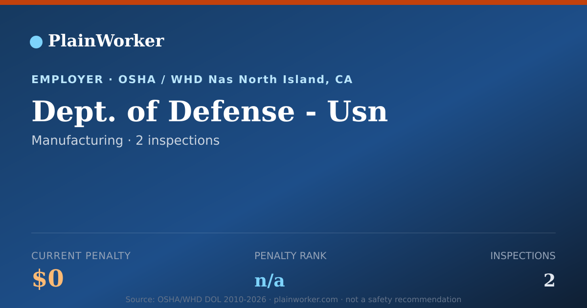 Shareable card for Dept. of Defense - Usn OSHA record | PlainWorker