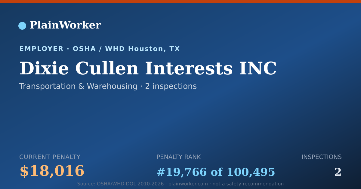 Shareable card for Dixie Cullen Interests INC OSHA record | PlainWorker
