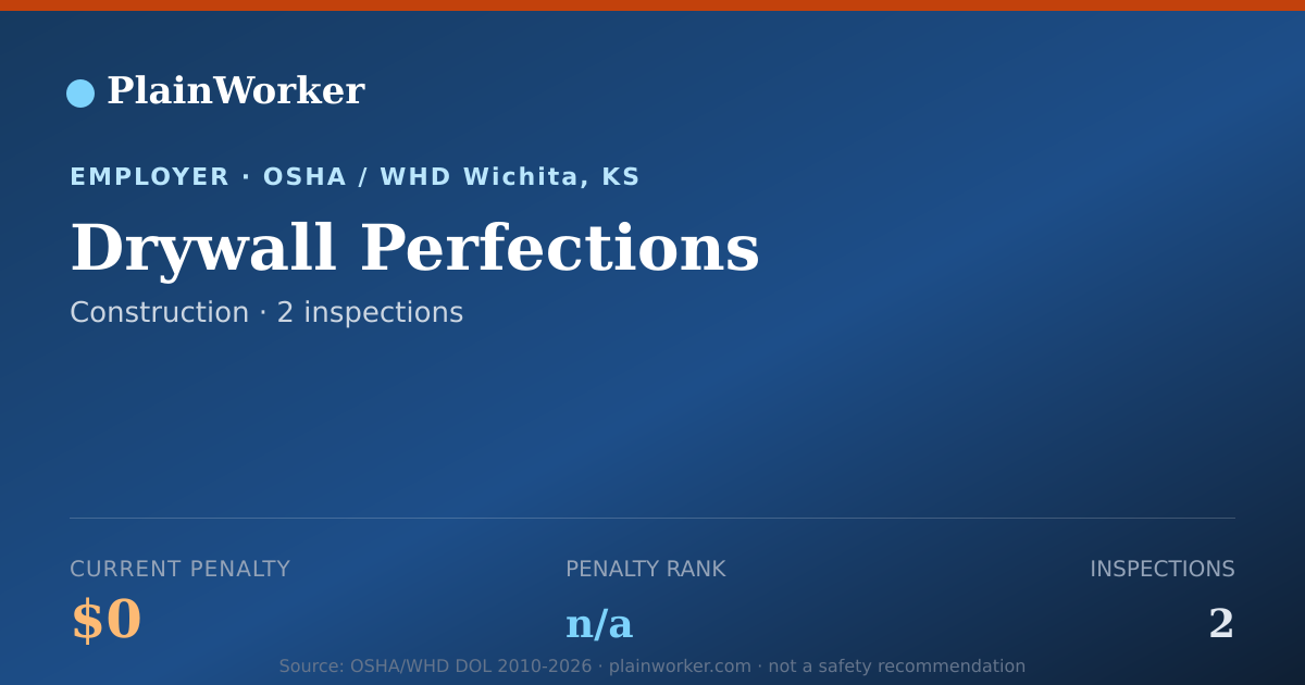 Shareable card for Drywall Perfections OSHA record | PlainWorker
