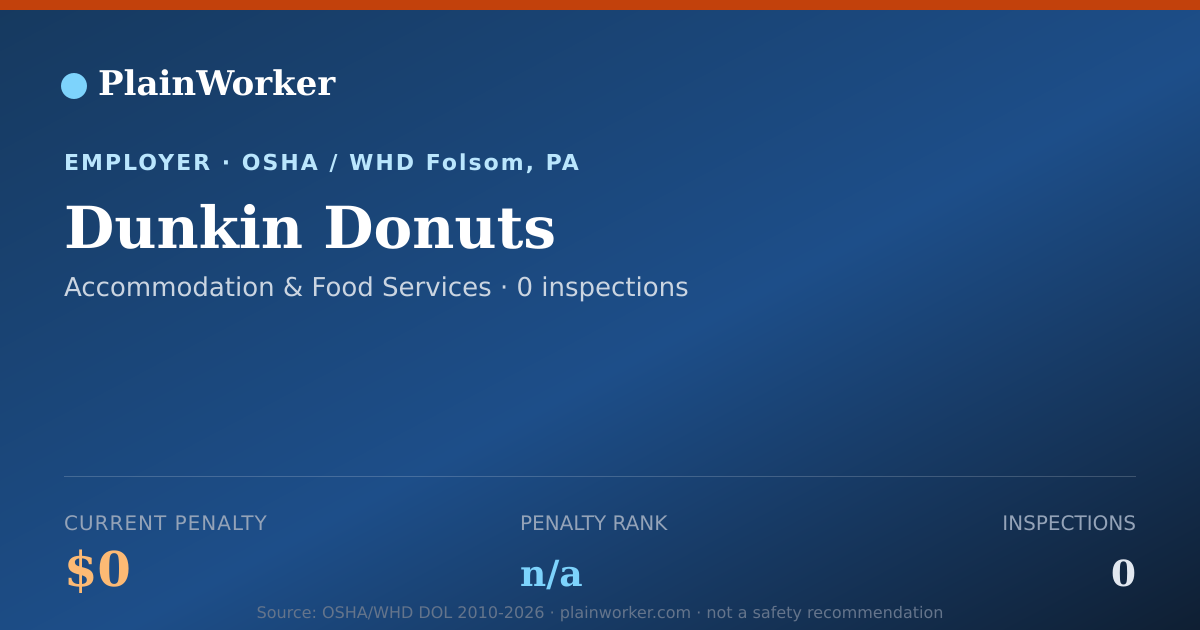 Shareable card for Dunkin Donuts OSHA record | PlainWorker