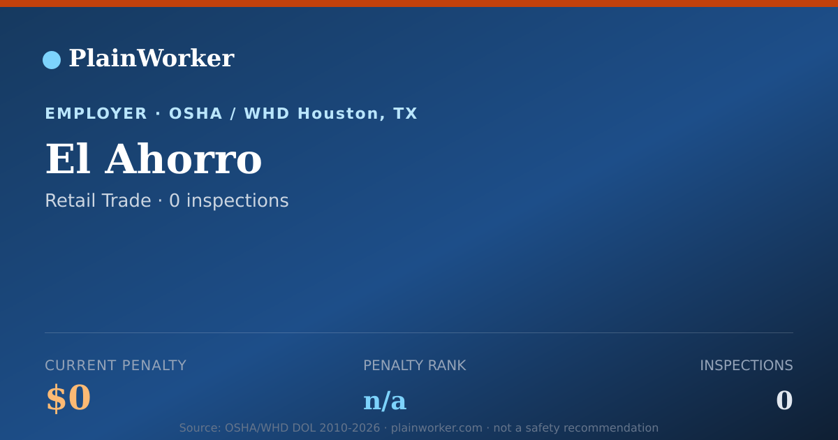 Shareable card for El Ahorro Safety Record - 0 OSHA, 0 violations | PlainWorker