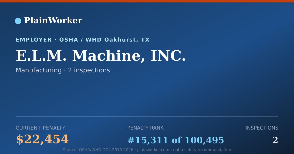 Shareable card for E.L.M. Machine, INC. OSHA record | PlainWorker