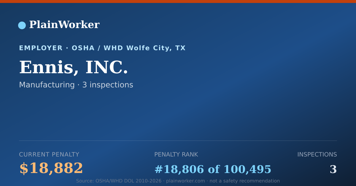 Shareable card for Ennis, INC. OSHA record | PlainWorker