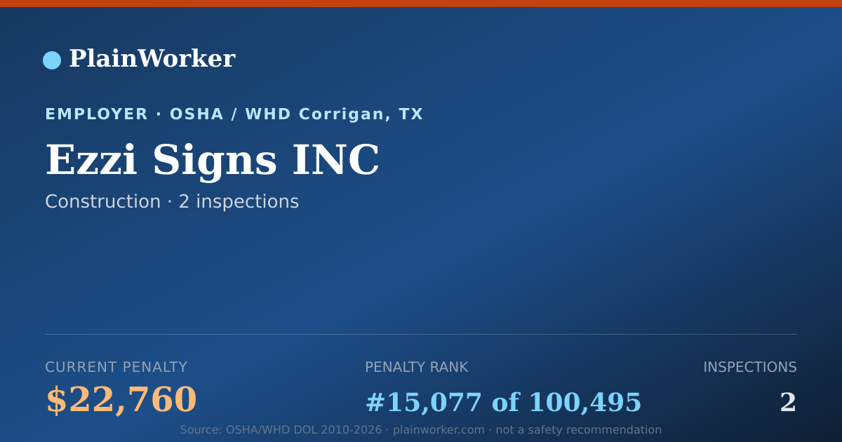 Shareable card for Ezzi Signs INC OSHA record | PlainWorker