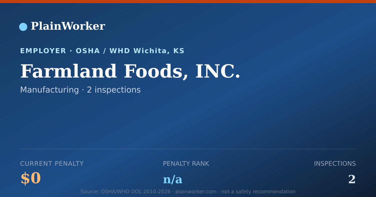 Shareable card for Farmland Foods, INC. OSHA record | PlainWorker