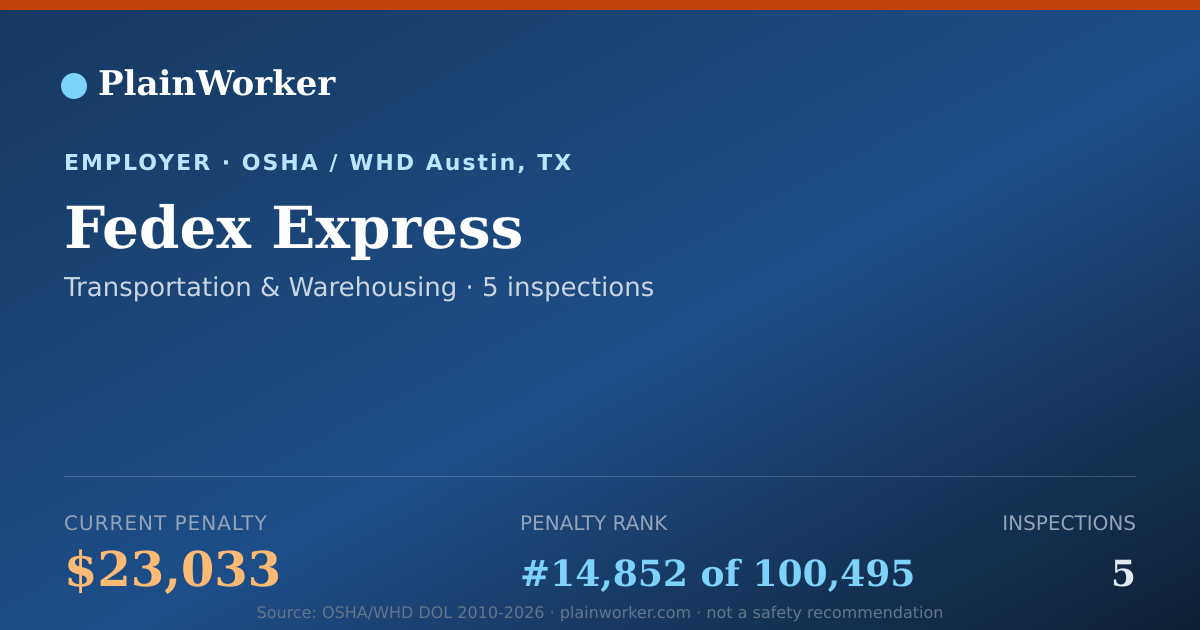 Shareable card for Fedex Express OSHA record | PlainWorker