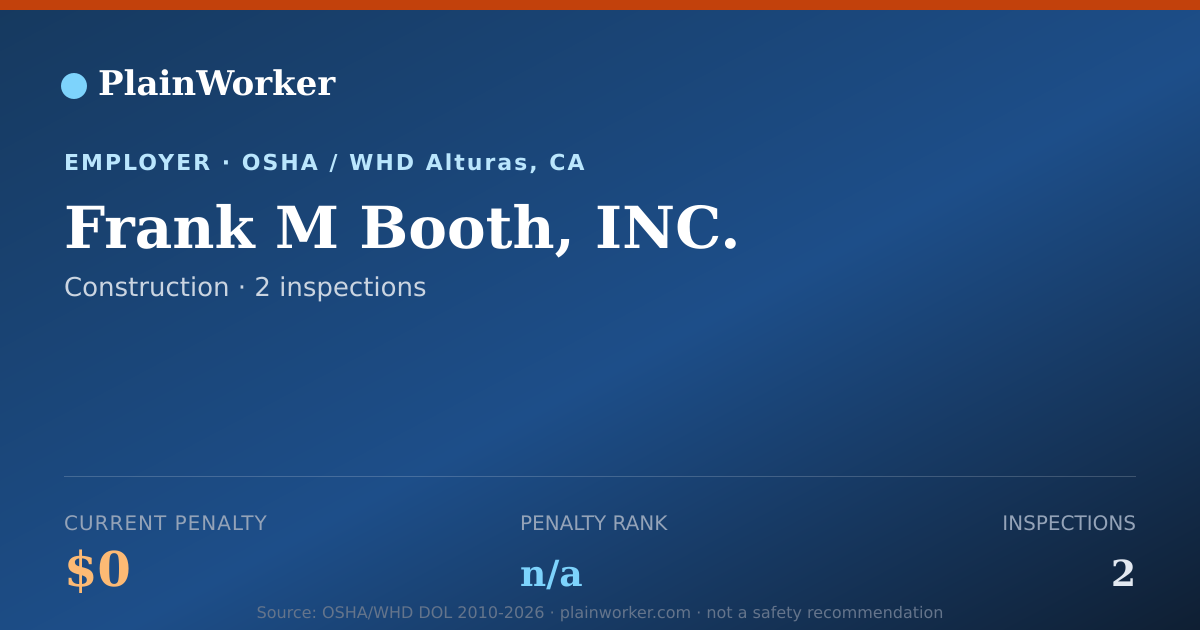 Shareable card for Frank M Booth, INC. OSHA record | PlainWorker