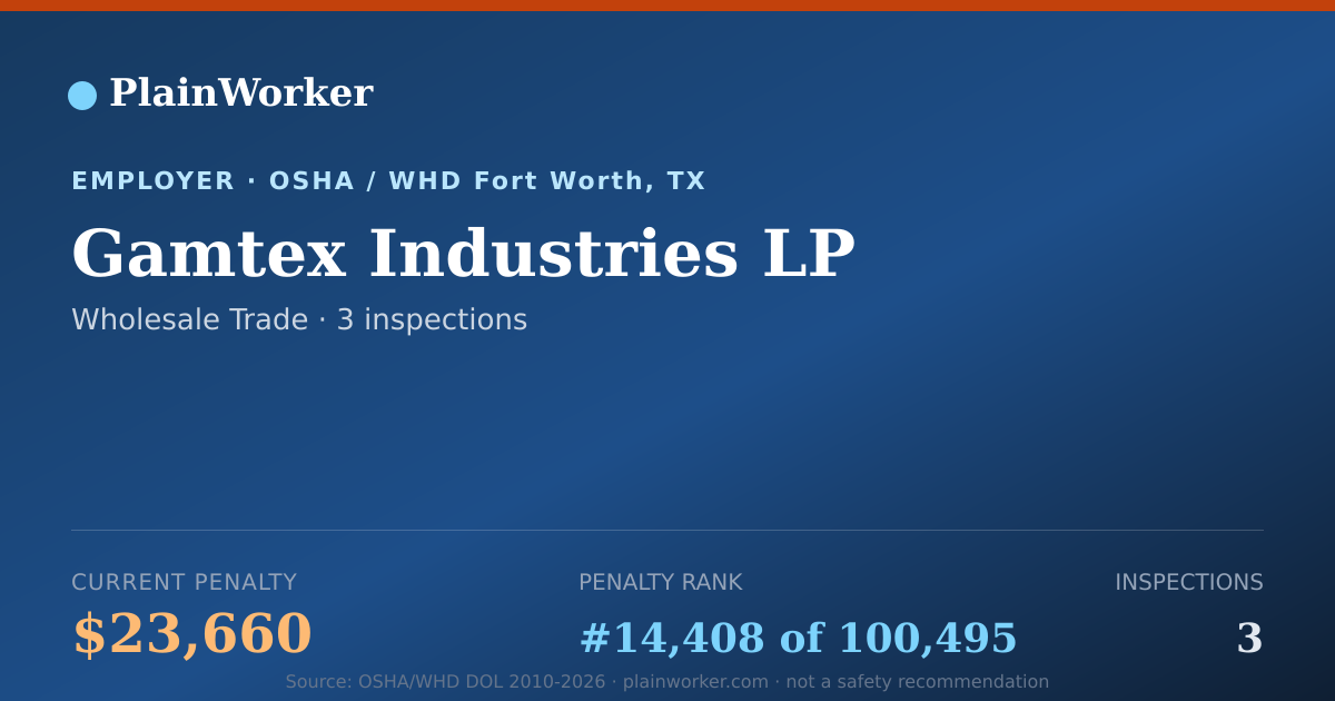 Shareable card for Gamtex Industries LP OSHA record | PlainWorker