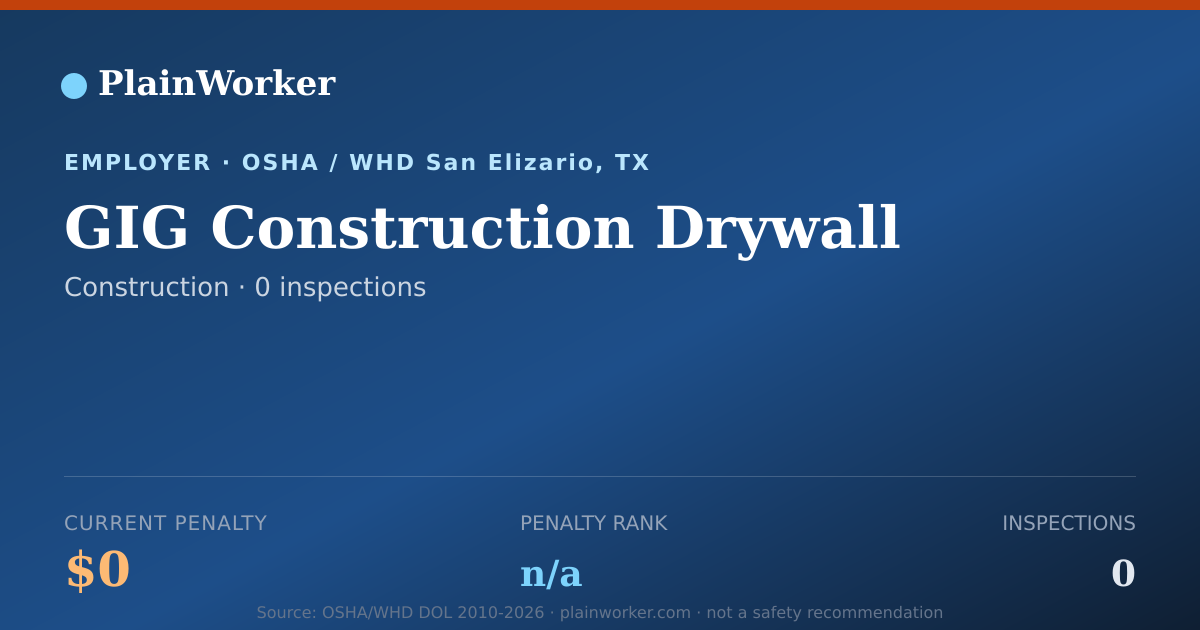 Shareable card for GIG Construction Drywall OSHA record | PlainWorker