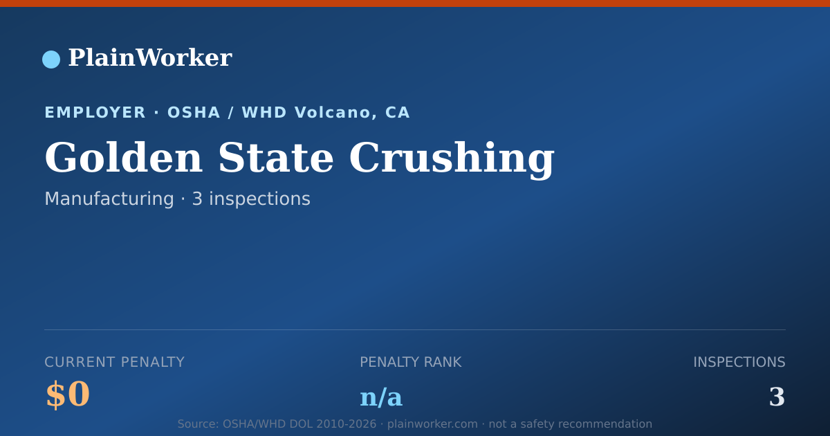 Shareable card for Golden State Crushing OSHA record | PlainWorker