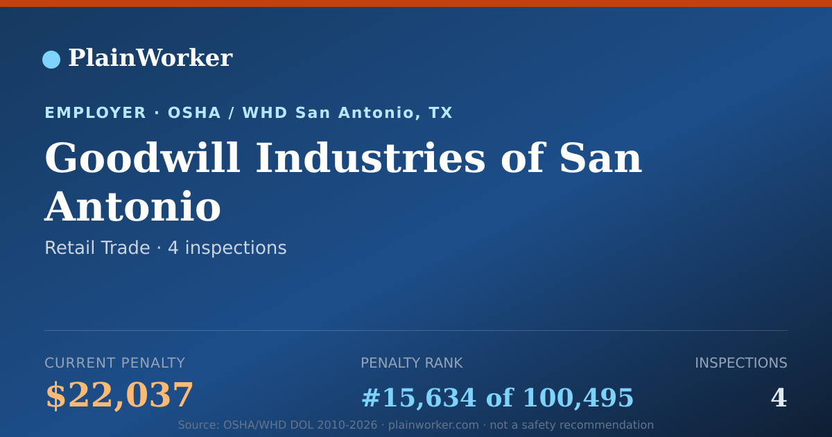 Shareable card for Goodwill Industries of San Antonio OSHA record | PlainWorker