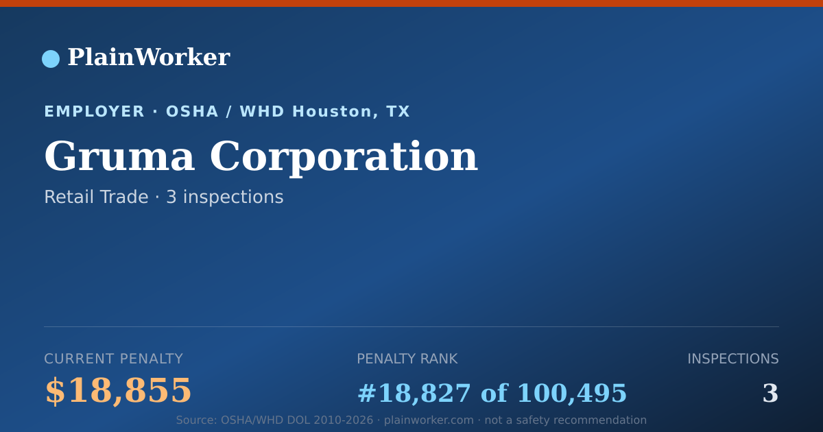 Shareable card for Gruma Corporation OSHA record | PlainWorker