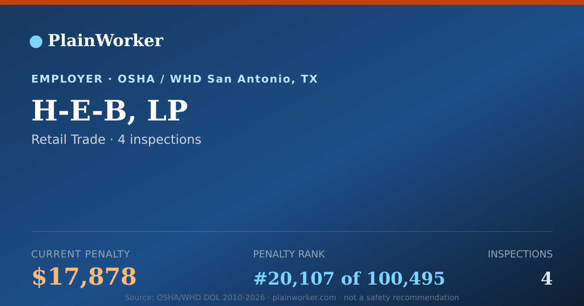 Shareable card for H-E-B, LP Safety Record - 4 OSHA, 2 violations | PlainWorker