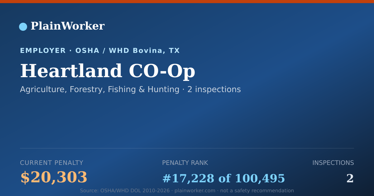 Shareable card for Heartland CO-Op OSHA record | PlainWorker