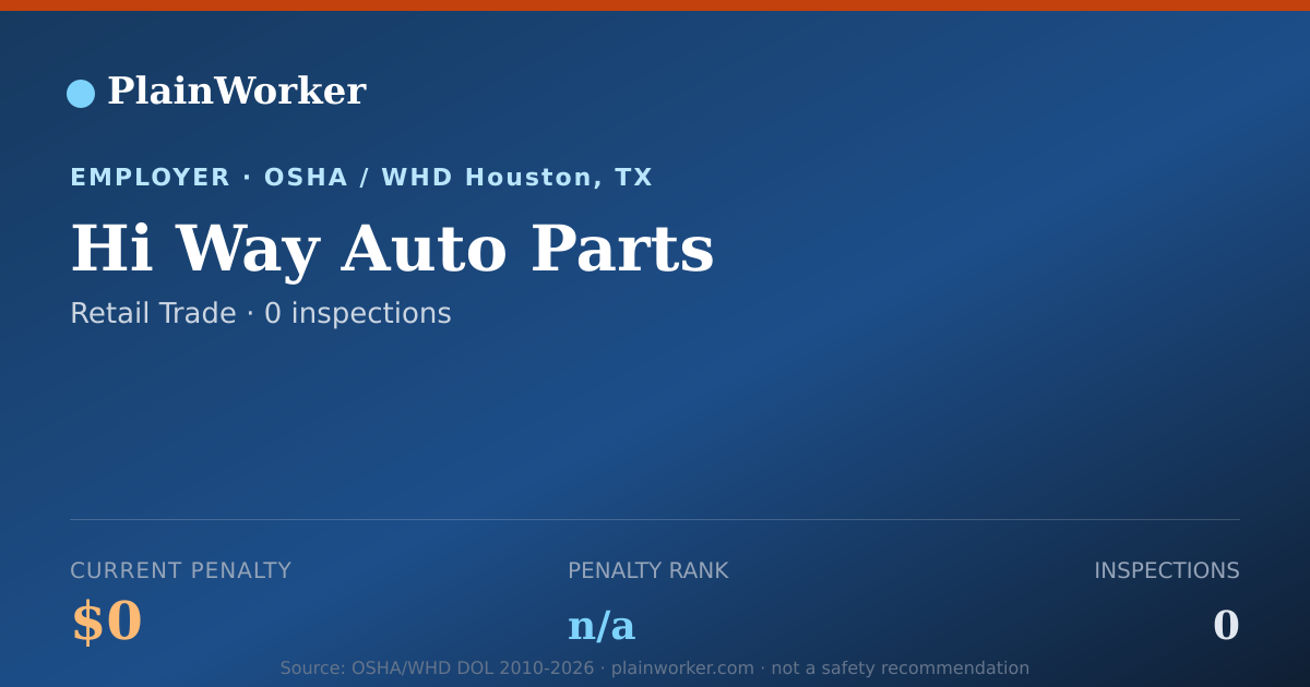 Shareable card for Hi Way Auto Parts OSHA record | PlainWorker