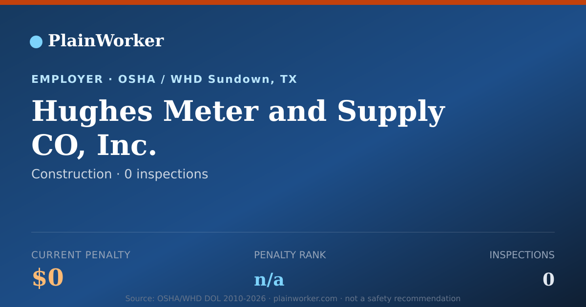 Shareable card for Hughes Meter and Supply CO, Inc. OSHA record | PlainWorker