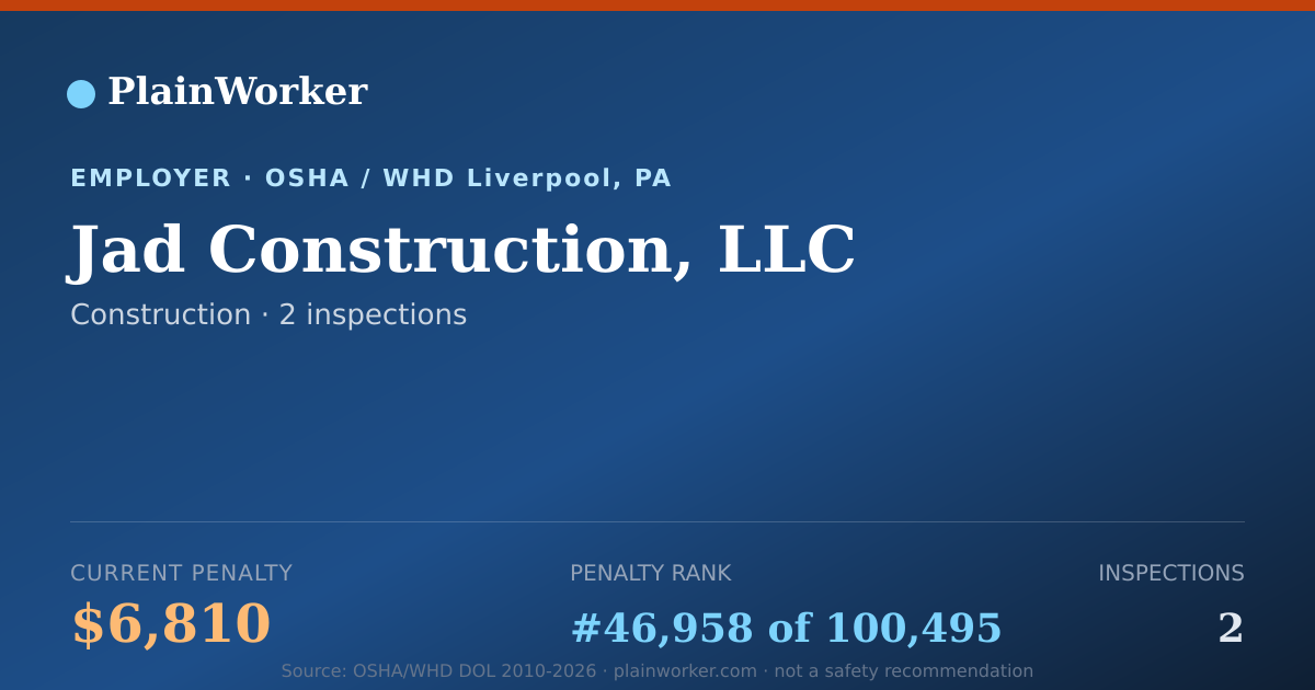 Shareable card for Jad Construction, LLC OSHA record | PlainWorker