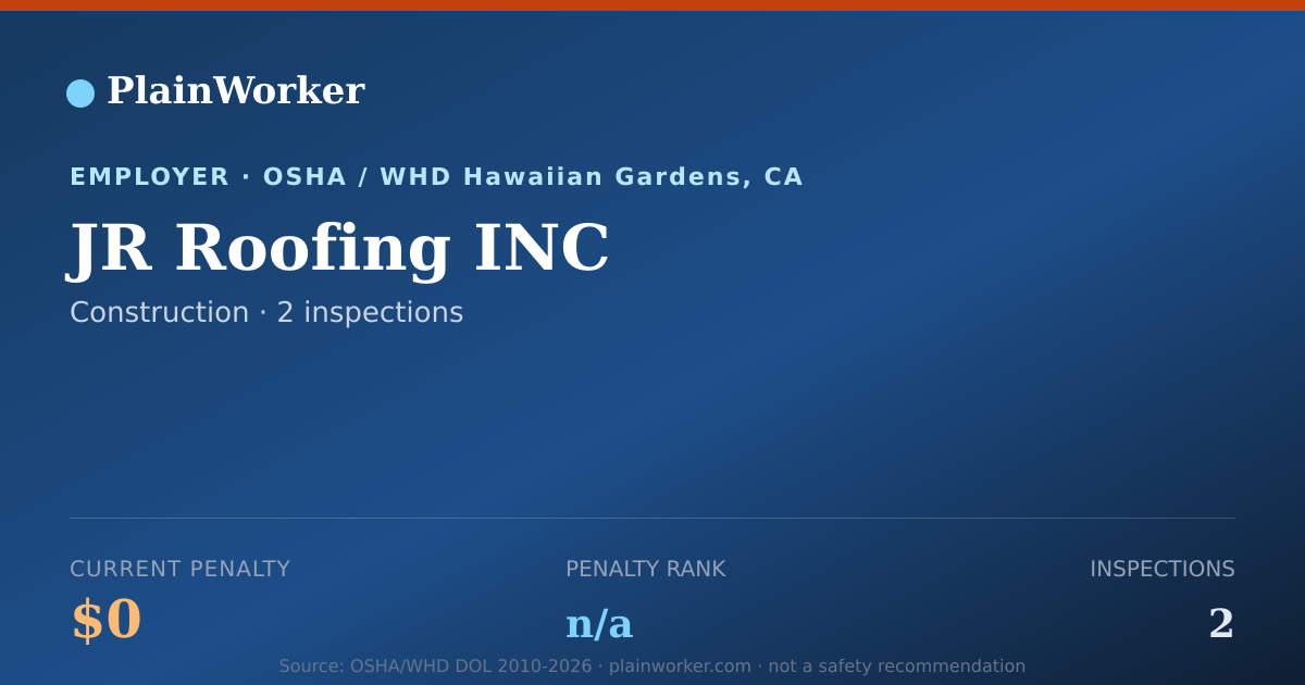 Shareable card for JR Roofing INC OSHA record | PlainWorker