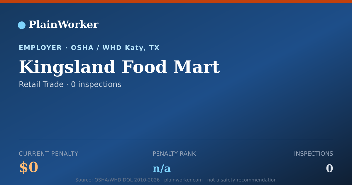Shareable card for Kingsland Food Mart OSHA record | PlainWorker