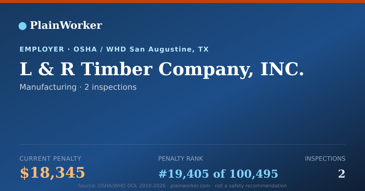 Shareable card for L & R Timber Company, INC. OSHA record | PlainWorker