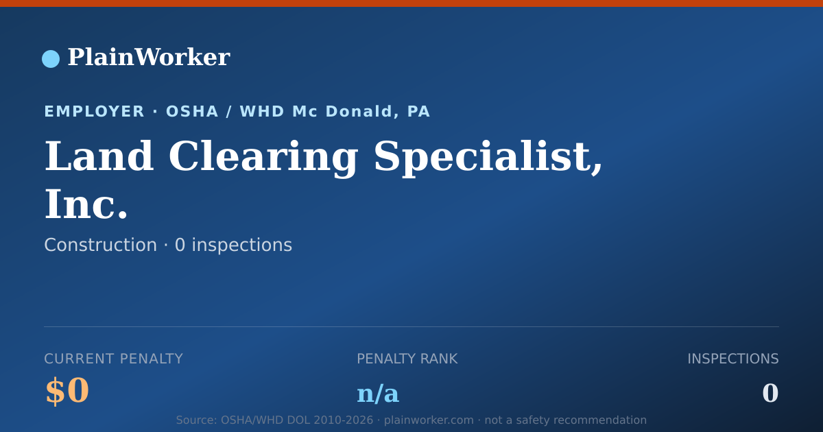 Shareable card for Land Clearing Specialist, Inc. OSHA record | PlainWorker