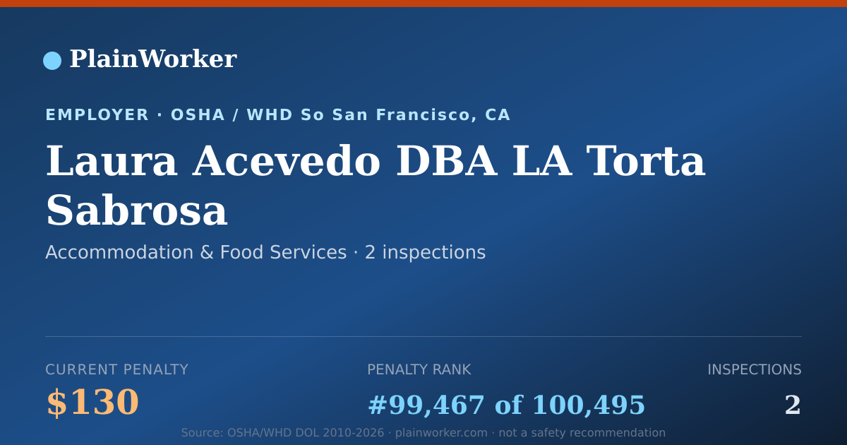 Shareable card for Laura Acevedo DBA LA Torta Sabrosa OSHA record | PlainWorker