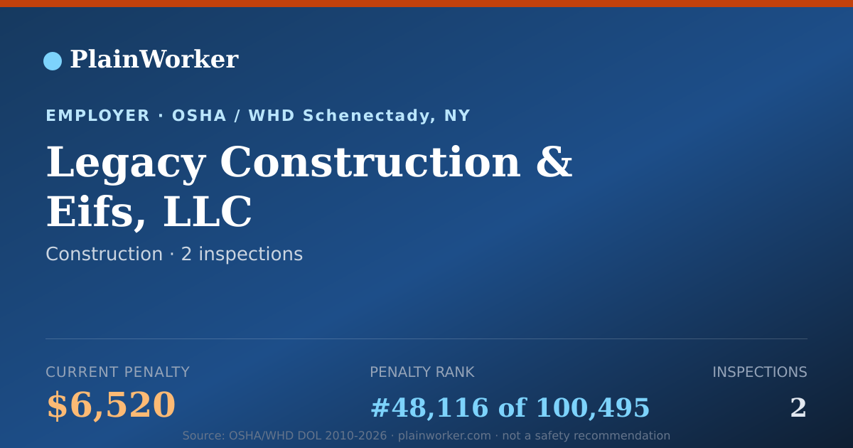 Shareable card for Legacy Construction & Eifs, LLC OSHA record | PlainWorker